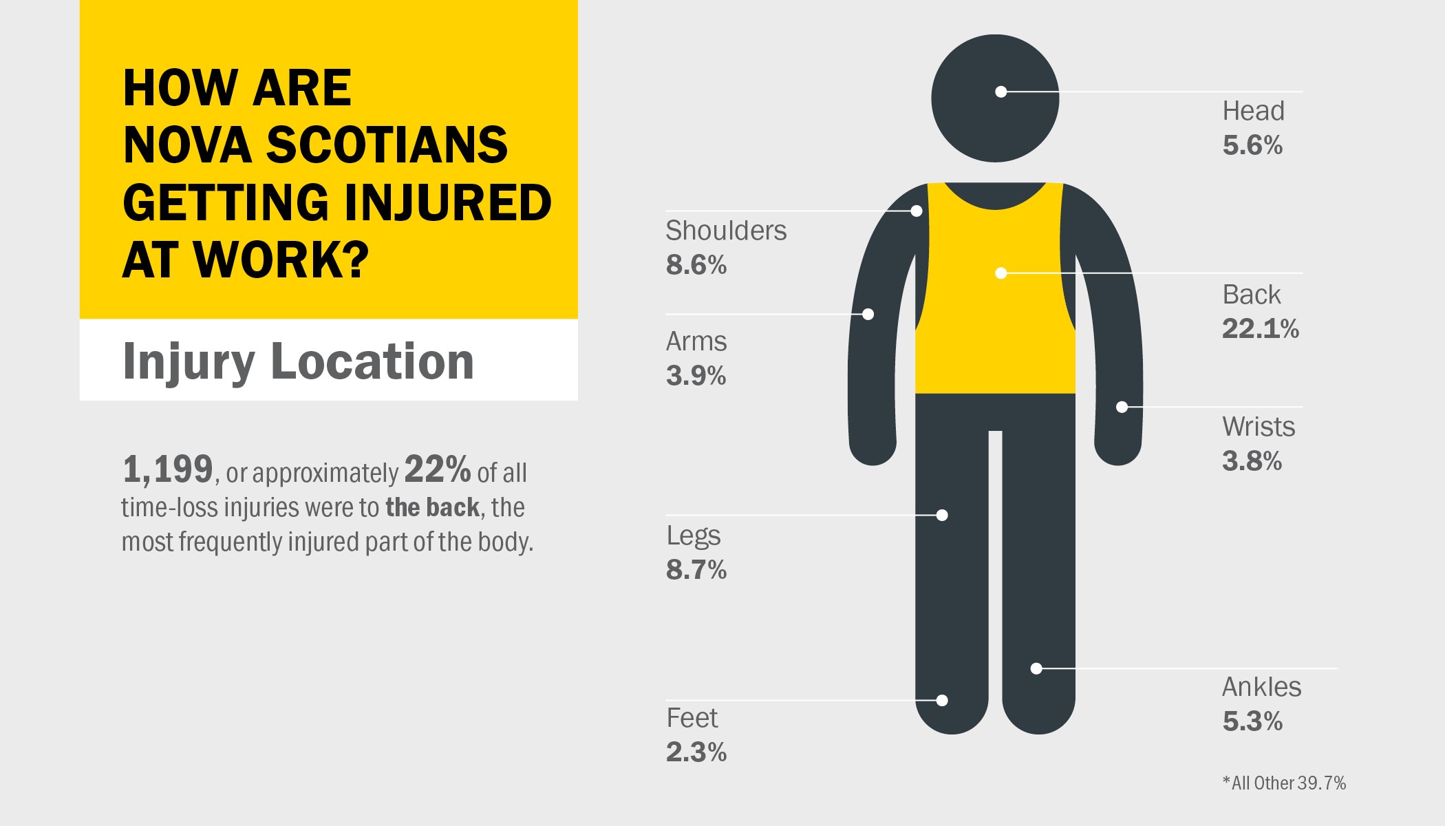 Safety Matters How to prevent Nova Scotia’s most common workpla